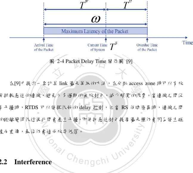 圖  2-4 Packet Delay Time 關係圖  [9] 