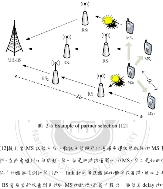 圖  2-5 Example of partner selection [12] 