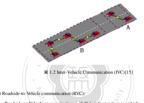 圖 1.2 Inter-Vehicle Communication (IVC)[15] 