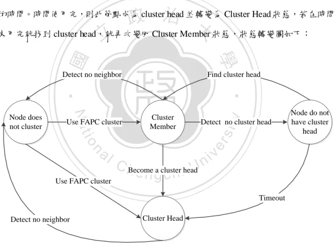 圖 3.2 行動節點狀態變換圖 