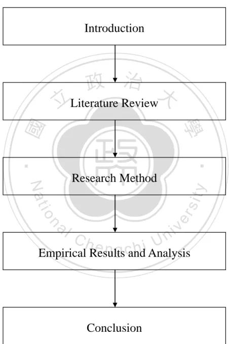 Figure 1-1  Research Process and Structure 
