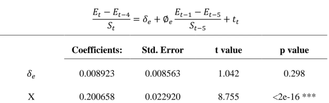 Table 4-3 Basic Earnings Prediction Model 