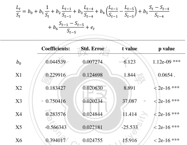 Table 4-5 Inventory Expectations Model—LIFO method                                                                                           
