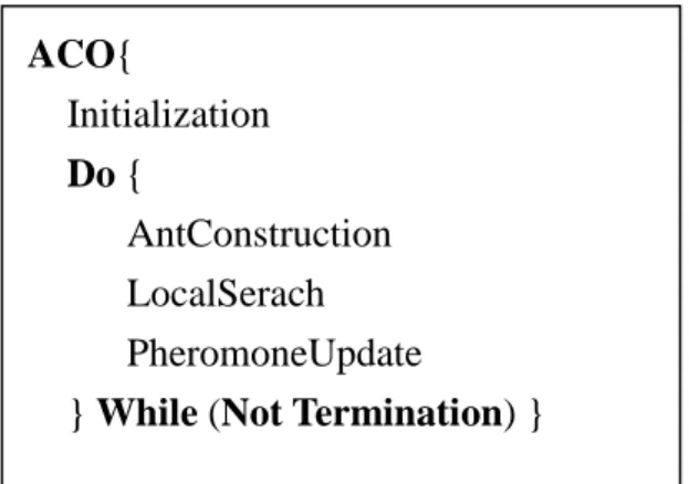 Figure 2.3.1 Pseudo-code for the general ACO algorithm 