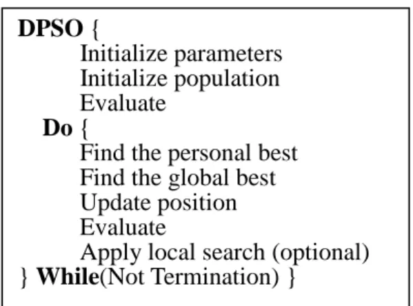 Figure 2.4.1 Pseudo-code for the general DPSO algorithm with local search 