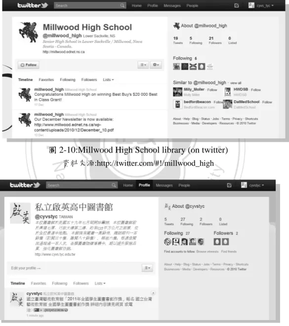圖 2-10:Millwood High School library (on twitter)  資料來源:http://twitter.com/#!/millwood_high  圖 2-11:啟英高中圖書館(on twitter)  資料來源:http://twitter.com/cyvs_tyc#                                                    77   秋聲 blog， 「微網誌 Twitter 與圖書館」，(2008)，           