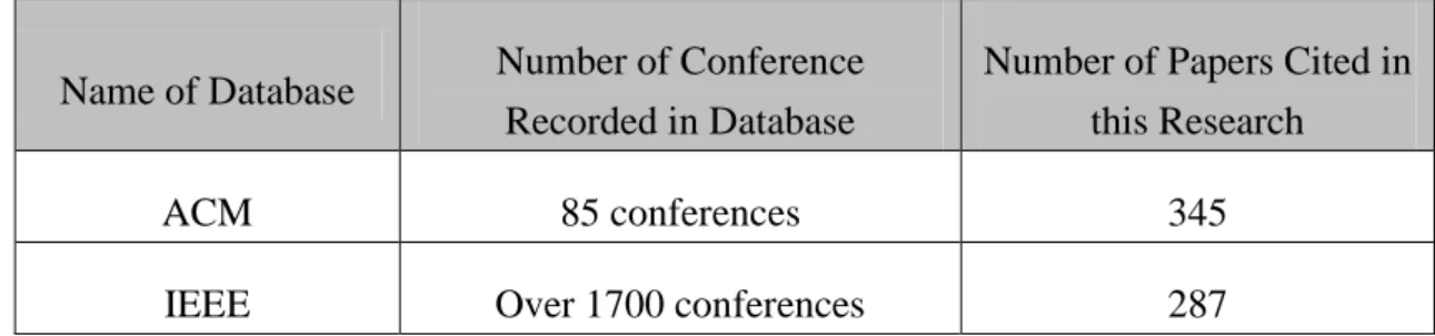 Table 3-2 Number of Conferences Recorded in the Databases for Conference Papers and the Number of  Papers Cited