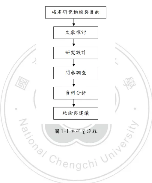 圖 1-1 本研究流程