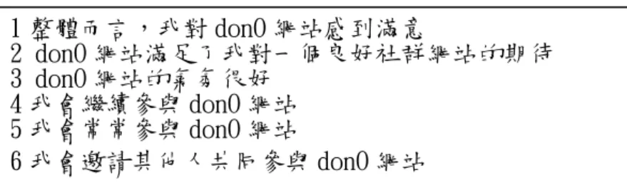 表 3-6 滿意度的六項問項  1 整體而言，我對 donO 網站感到滿意 2 donO 網站滿足了我對一個良好社群網站的期待  3 donO 網站的氣氛很好  4 我會繼續參與 donO 網站  5 我會常常參與 donO 網站  6 我會邀請其他人共同參與 donO 網站 