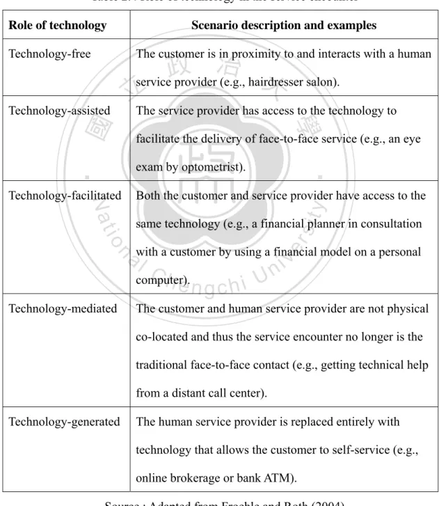 Table 2.4 Role of technology in the service encounter  Role of technology    Scenario description and examples   