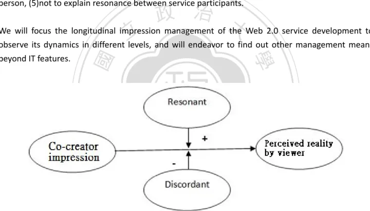 Figure 2-3 IM theory for Web 2.0 services development 