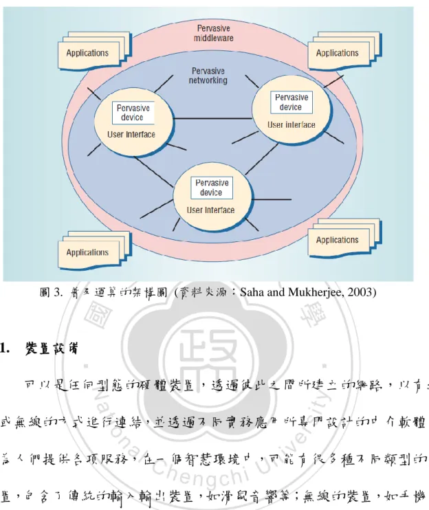 圖 3.  普及運算的架構圖  (資料來源〆Saha and Mukherjee, 2003) 