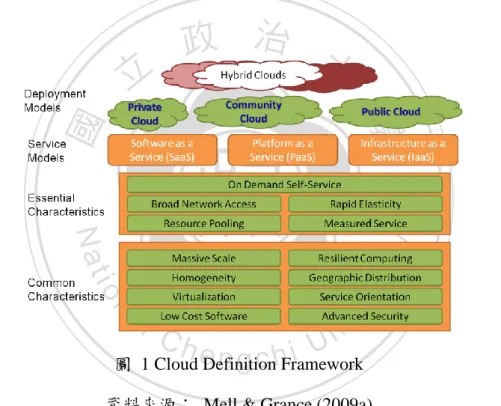 圖  1 Cloud Definition Framework  資料來源：  Mell &amp; Grance (2009a) 