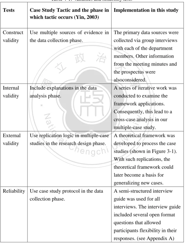 Table 4-1:  Validities and reliability tests  Tests  Case Study Tactic and the phase in 