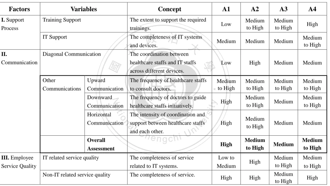 Table 4-2: Cross-case analysis