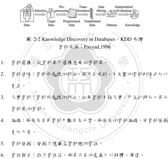 圖  2-2 Knowledge Discovery in Databases，KDD 步驟  資料來源：Fayyad,1996  1.  資料選擇：從資料庫中選擇想要的資料庫。  2