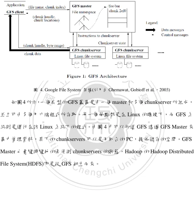 圖  4. Google File System  架構(引用自 Ghemawat, Gobioff et al.，2003) 