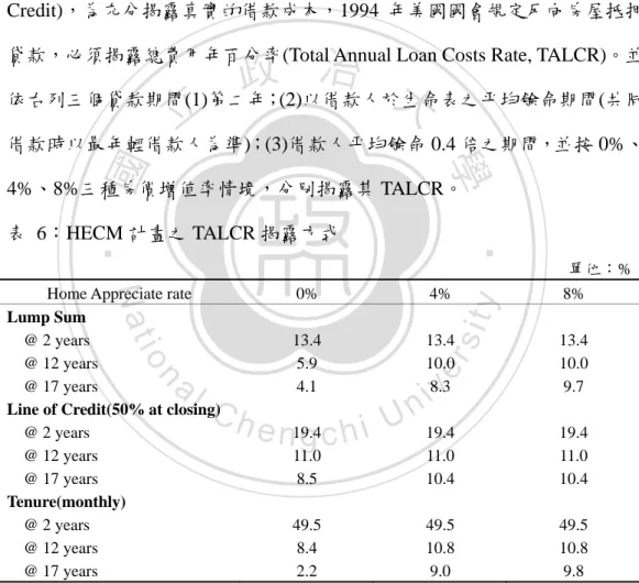 表  6：HECM 計畫之 TALCR 揭露方式 