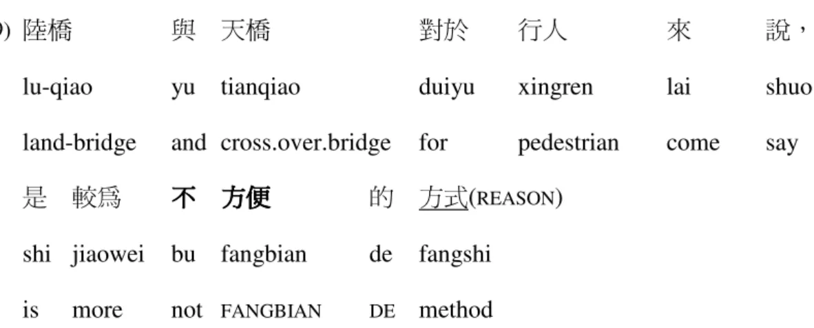 Table 4.6 Participant roles profiled with the function of    verbal modifier in the CONVENIENCE frame 