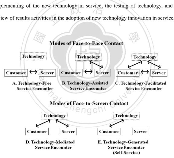 Fig. 2 Role of Technology in the Service Encounter 