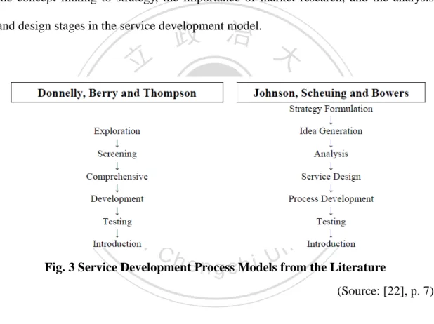 Fig. 3 Service Development Process Models from the Literature 
