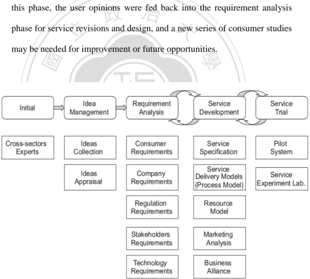 Fig. 5 Approach to new IT-enabled service design 