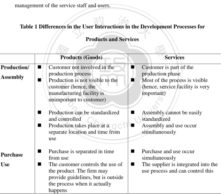 Table 1 Differences in the User Interactions in the Development Processes for  Products and Services 
