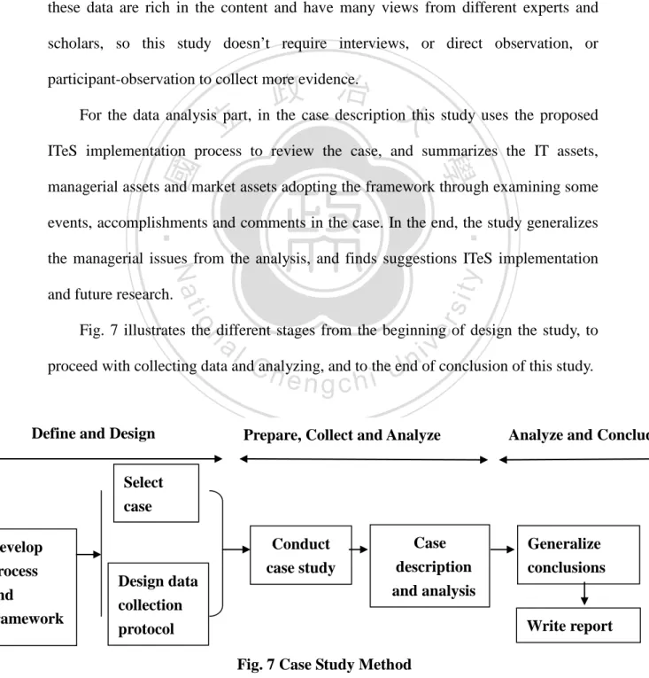 Fig.  7  illustrates the different stages from the beginning of design the study, to  proceed with collecting data and analyzing, and to the end of conclusion of this study