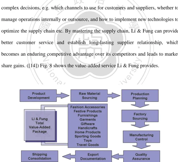 Fig. 8 Li &amp; Fung’s Total Value Added Package 