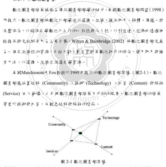圖 2-1 數位圖書館架構 