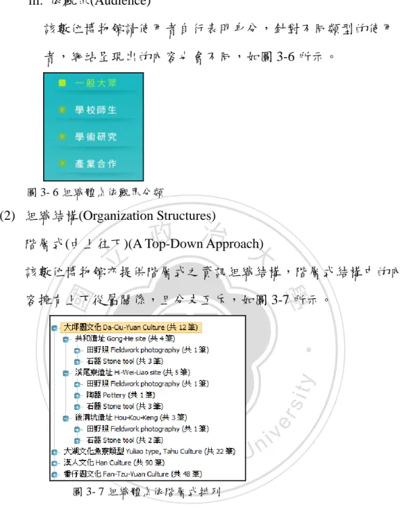 圖 3- 8 全站導覽系統 