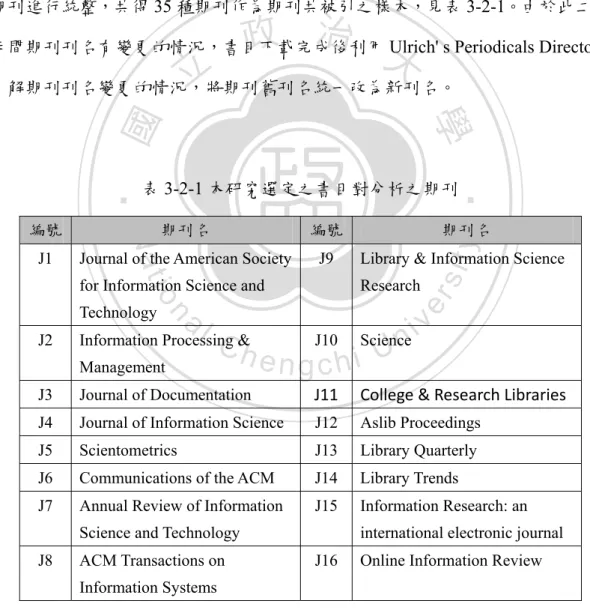 表 3-2-1 本研究選定之書目對分析之期刊 