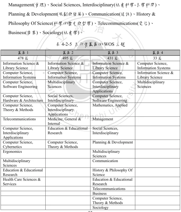 表 4-2-5  各作者叢集的 WOS 主題 