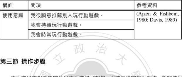 表  3-6 使用意願的問項及參考資料 