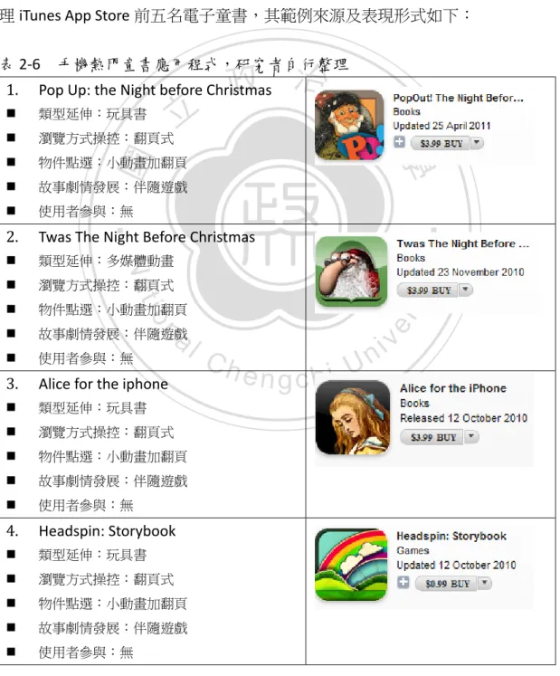 表 2-6    手機熱門童書應用程式，研究者自行整理  1.  Pop Up: the Night before Christmas   