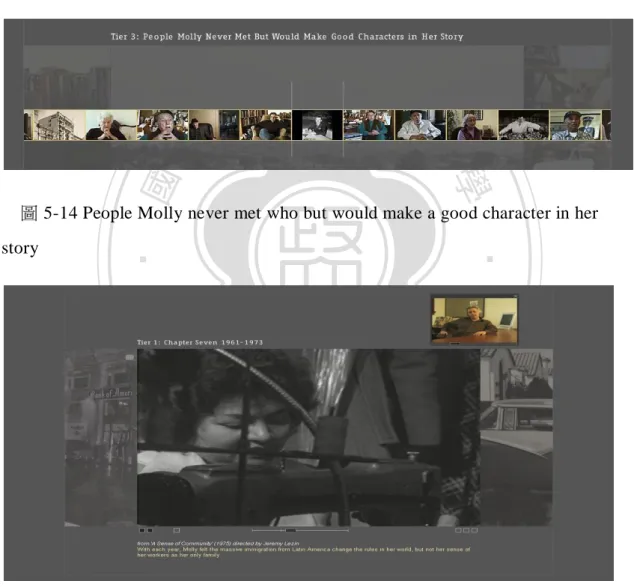 圖 5-14 People Molly never met who but would make a good character in her  story 