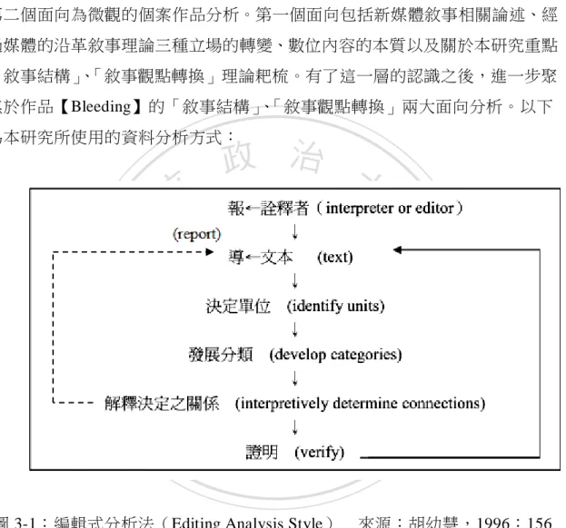 圖 3-1：編輯式分析法（Editing Analysis Style）    來源：胡幼慧，1996：156  此方法較為朝向主觀詮釋的分析，強調研究者觀察的重要性。研究者可以 像編輯一樣重新對文本進行拆解、分類、重新安排，直到詮釋者探索出有意義 的類別與關連，以及研究之前未呈現的型態，本研究之編輯式分析架構如下， 如圖 3-2。 