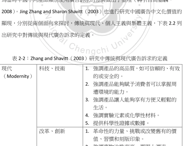 表 2-2：Zhang and Shavitt（2003）研究中傳統與現代廣告訴求的定義  現代 （Modernity）  科技、技術  1.  強調產品的高品質，如可信賴的、有效的或安全的。  2