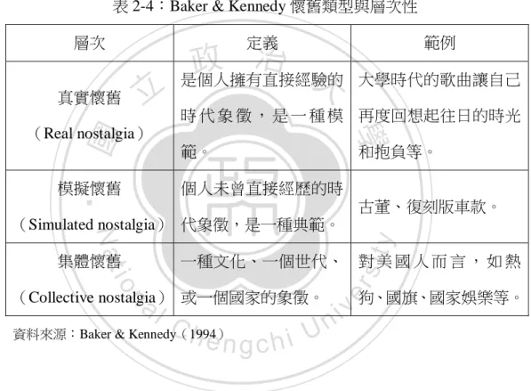 表 2-4：Baker &amp; Kennedy 懷舊類型與層次性 