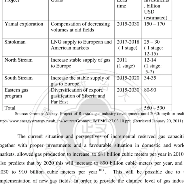 Table 5. Crucial projects of Russia’s gas industry until 2030 