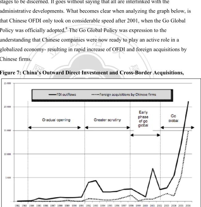 Figure 7: China’s Outward Direct Investment and Cross-Border Acquisitions,  