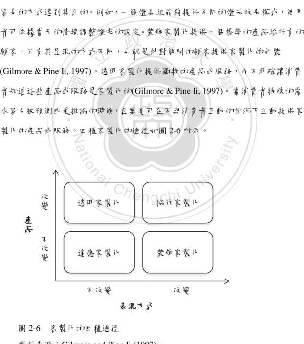 圖 2-6    客製化的四種途徑 
