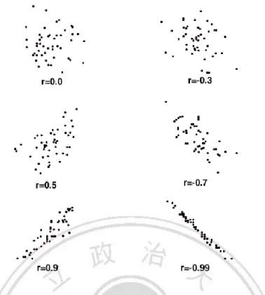 Fig. 10 Different sets of the points and their corresponding values of Pearson product moment correlation 