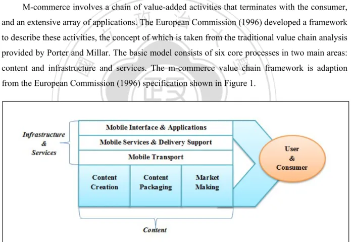 Figure 1. The m-commerce value chain 