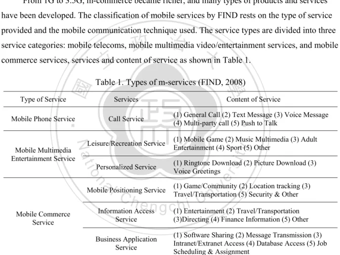 Table 1. Types of m-services (FIND, 2008) 