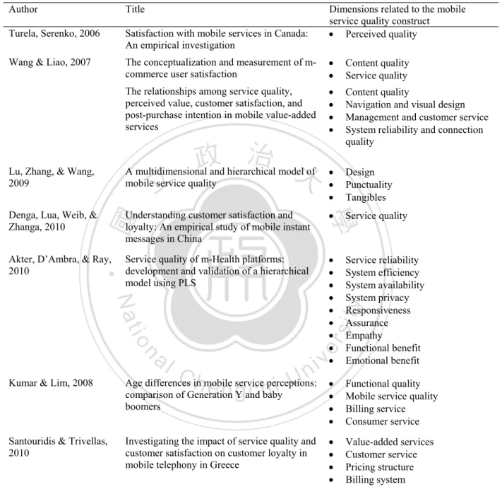 Table 2. Dimensions related to the mobile service quality construct in previous studies 