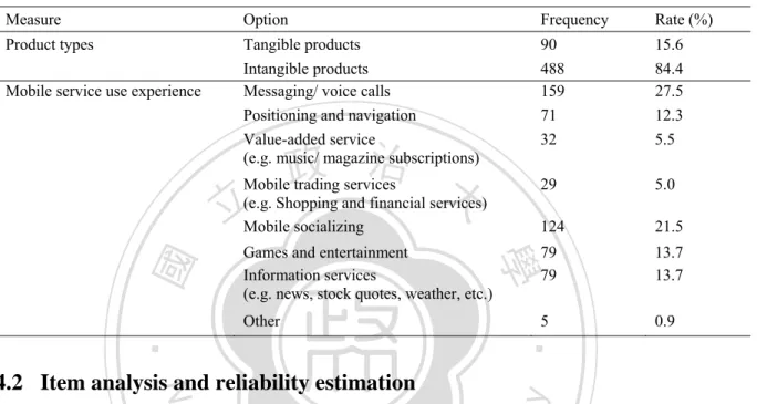 Table 6. Mobile service use experience descriptive data 