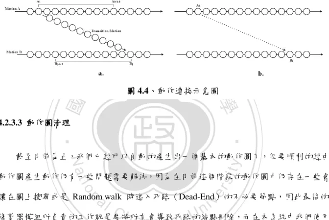 圖 4.4、動作連接示意圖 