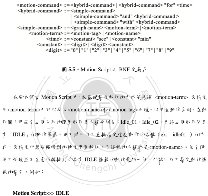圖 5.5、Motion Script 之 BNF 定義式 