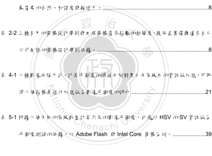表  5-2 原圖與分割之後的影像以及其複雜度以 Adobe Flash  與 Intel Core 2  、